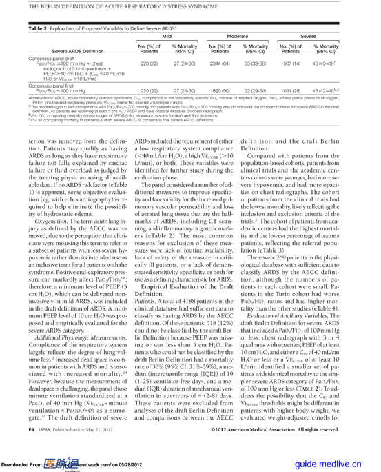 【医脉通指南频道】2012+急性呼吸窘迫综合征：柏林新定义-4.jpg