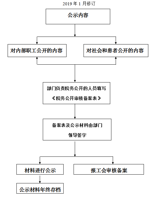 QQ图片20191203113129.png