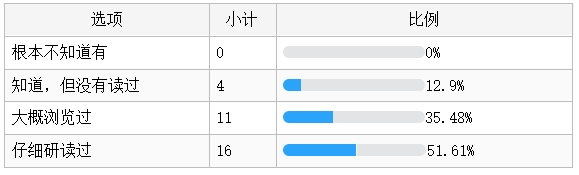 QQ截图20230530195850.png QQ截图20230530195850.png