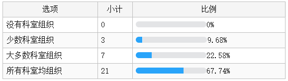 QQ截图20230530195945.png QQ截图20230530195945.png