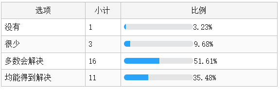 QQ截图20230530200025.png QQ截图20230530200025.png